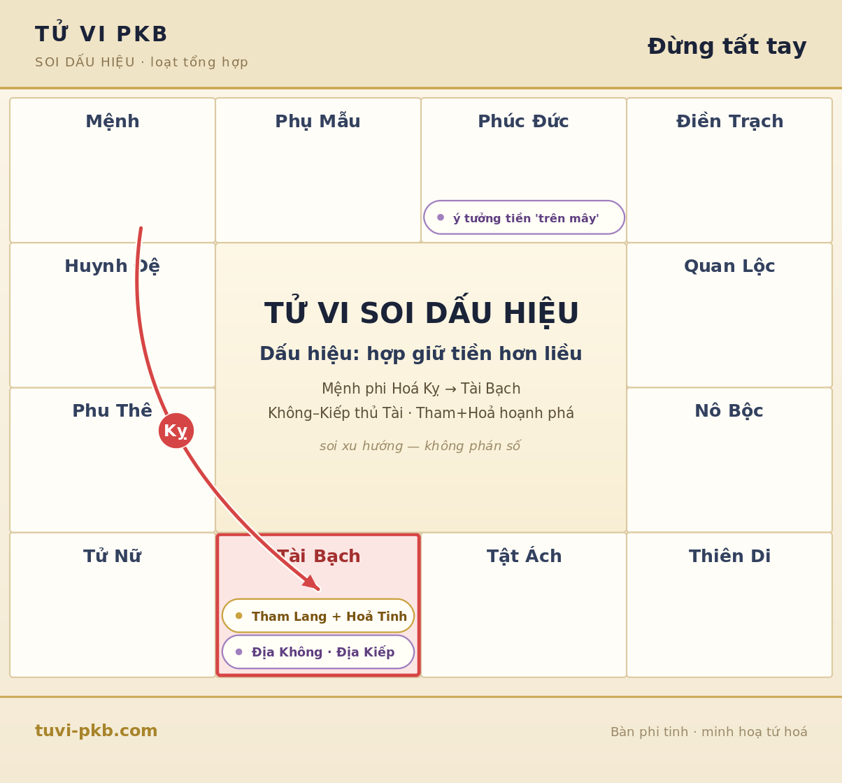 Sơ đồ bàn phi tinh — Dấu hiệu lá số cho thấy bạn nên "chậm tay" với đầu cơ