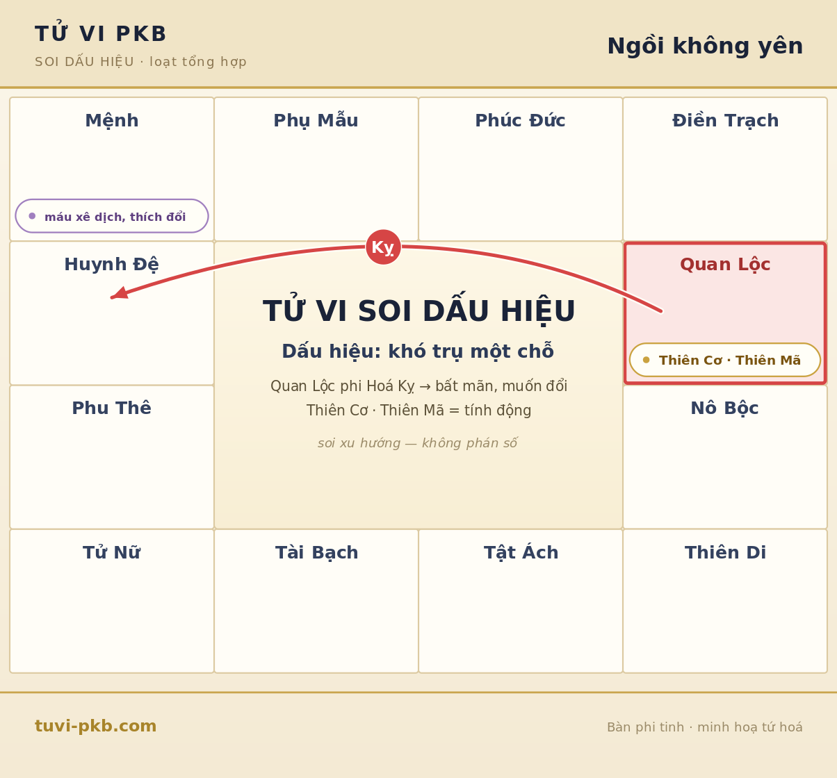 Sơ đồ bàn phi tinh — "Người sinh ra để nhảy việc"? Dấu hiệu bạn khó ngồi yên một chỗ